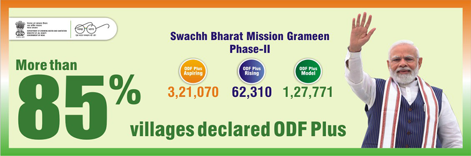 Swachh Bharat Mission 2024